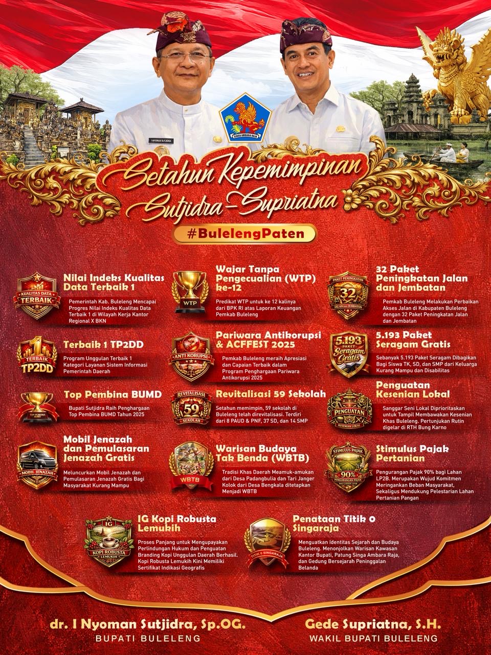 Setahun Kepemimpinan Sutjidra–Supriatna